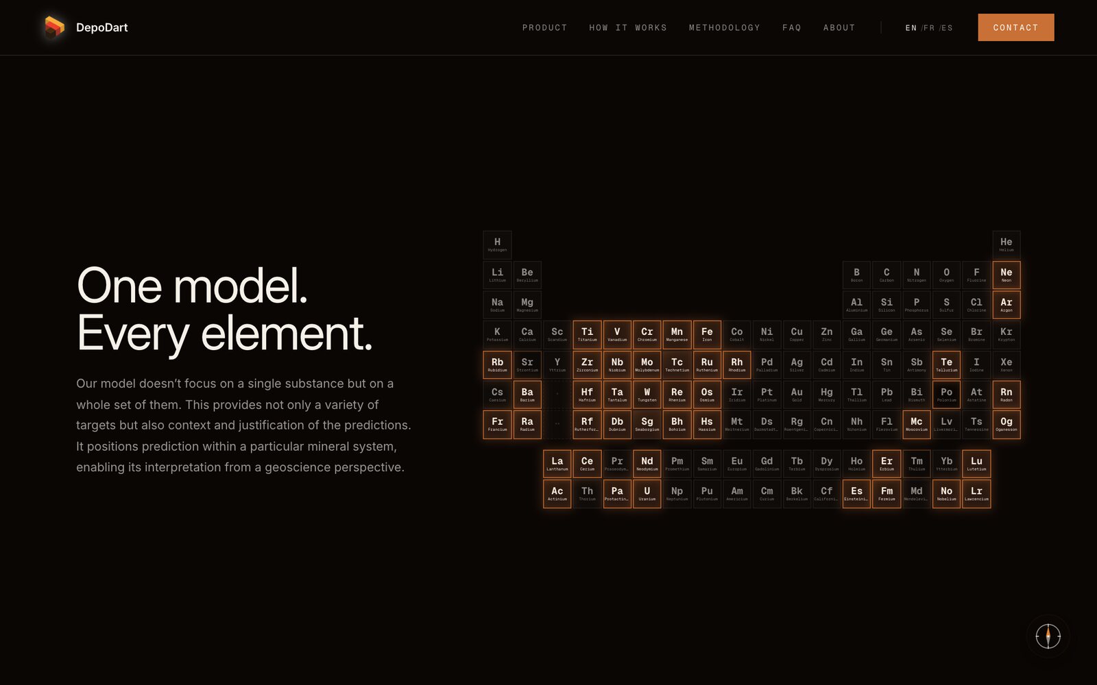 One model, every element — an interactive periodic table of everything a single model can predict.